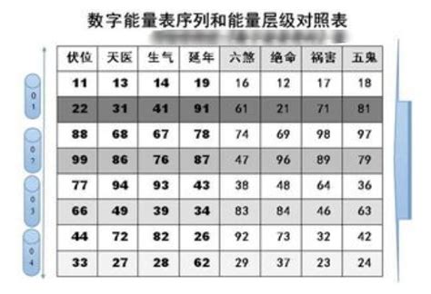 号码凶吉|手机号码测吉凶